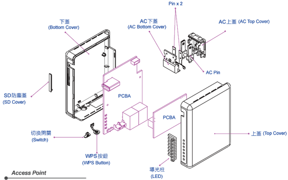 Mechanical Design